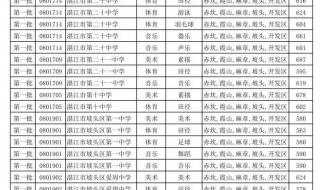 广东十大名牌大学录取分数线