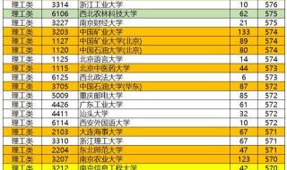 西南交通大学比较冷门的学科是什么