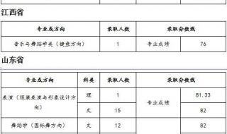 天津师范大学历史学院2019年录取分数线